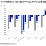 Egypt’s tourism revenues break record with bn in 2023: El Batouty – Dailynewsegypt